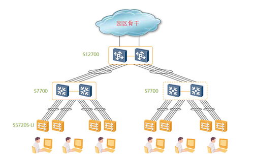 華為交換機(jī)代理商咨詢客服指南