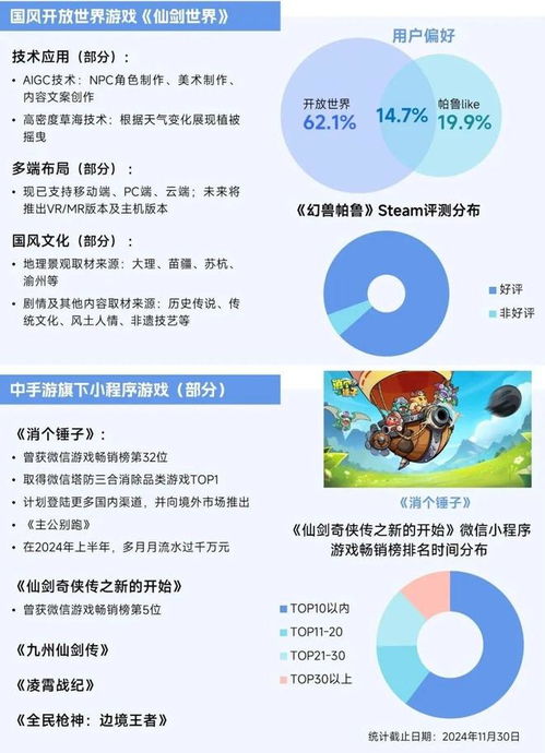 2025年中國(guó)市場(chǎng)趨勢(shì) 小程序游戲或迎398億近翻倍增長(zhǎng)，驅(qū)動(dòng)游戲業(yè)新動(dòng)力